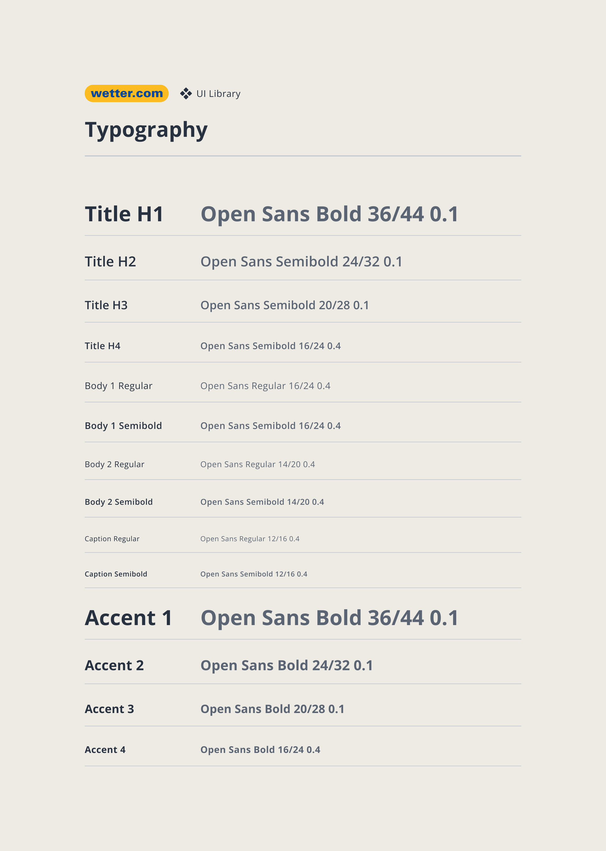 wetter.com unified typography scale — Open Sans title, body, caption and accent styles