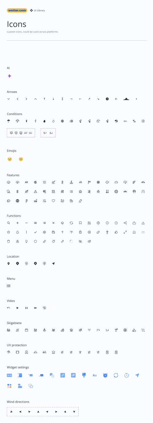 New wetter.com custom icon library, consistent across platforms