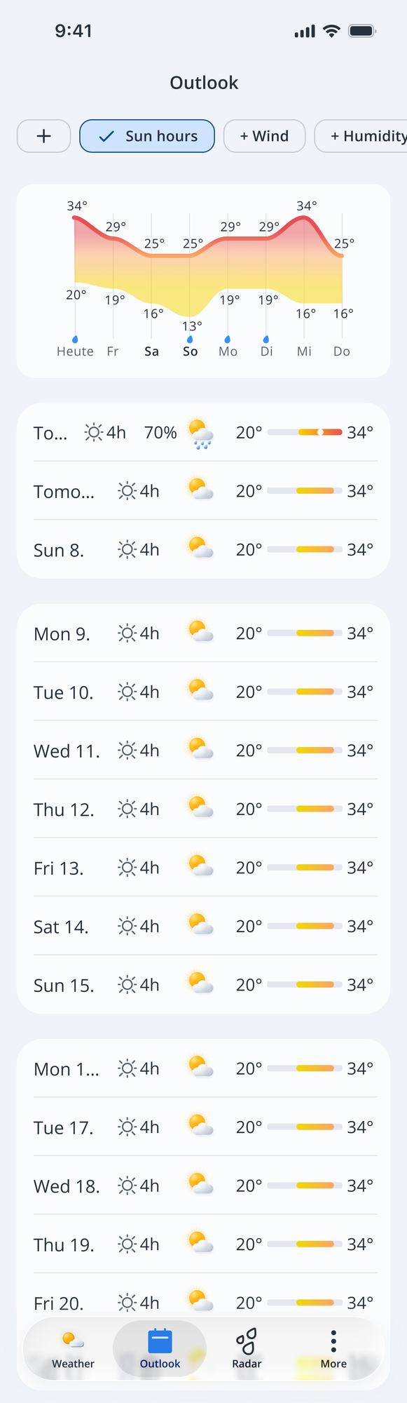 Outlook with a temperature chart and sun hours now shown inline for every day